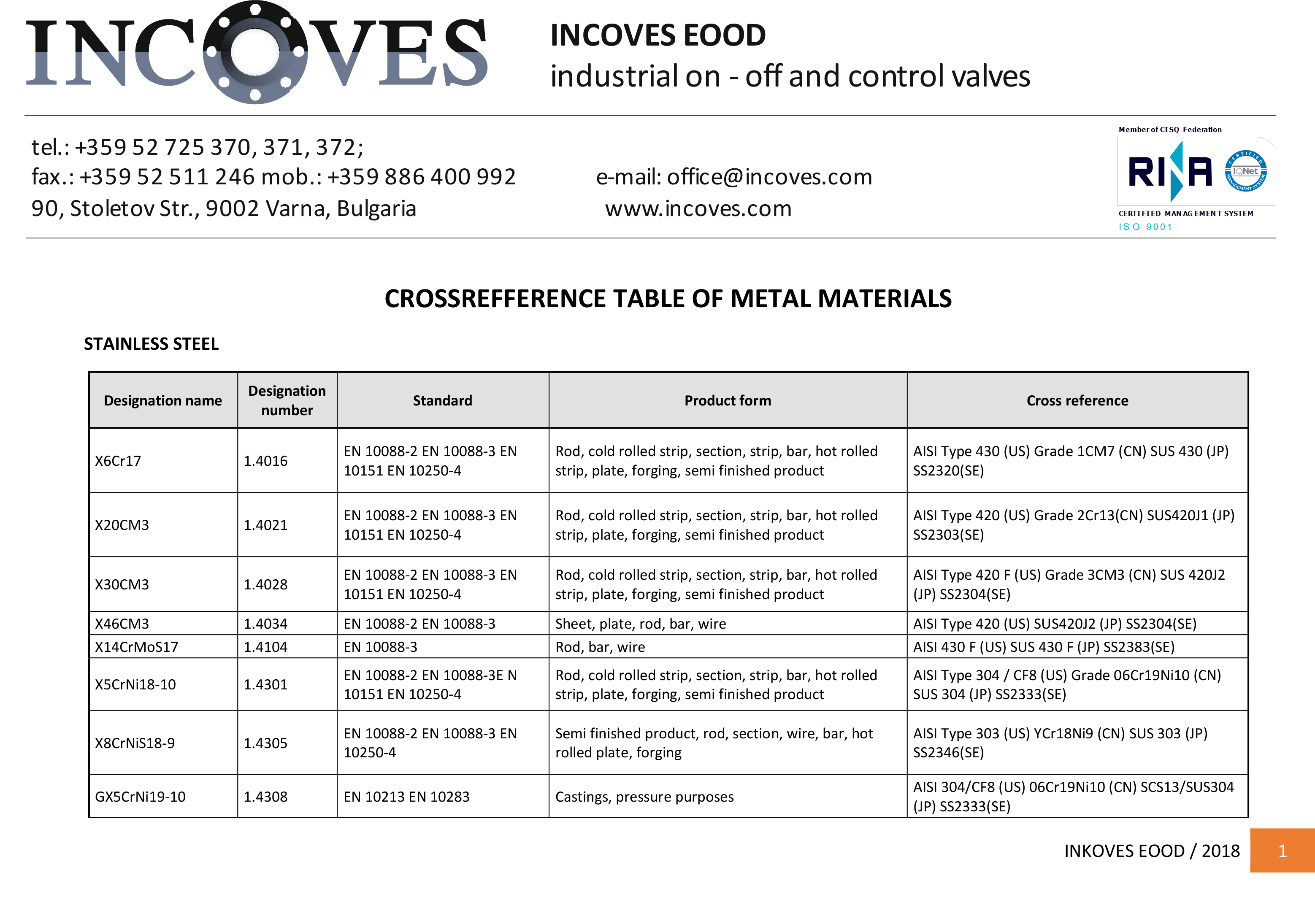 Международни стандарти за материали INCOVES