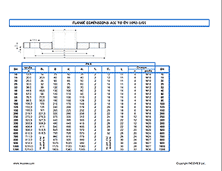 Присъединителни размери на фланци според DIN 2501 INCOVES