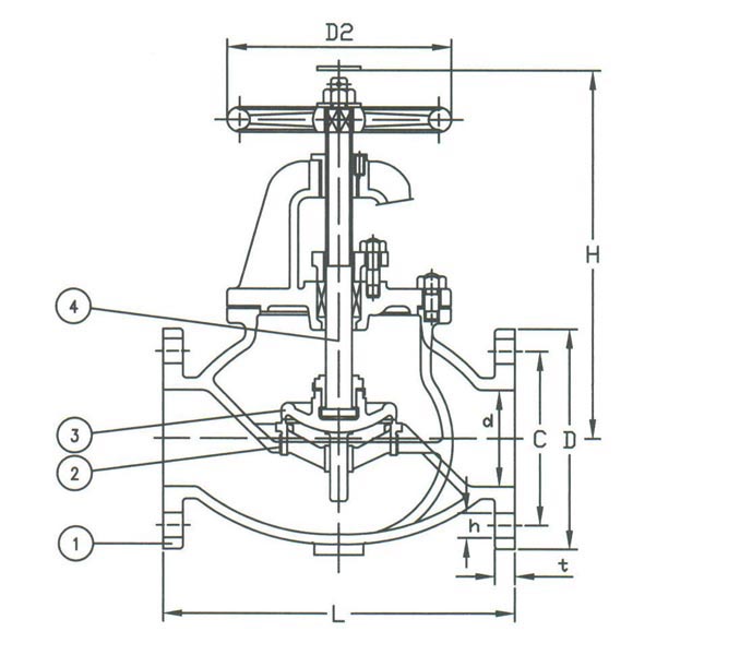 GLOBE VALVE CAST IRON STRAIGHT JIS F7307, 10К