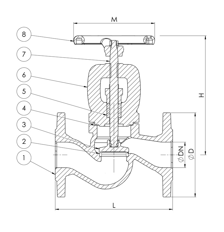 GLOBE VALVE CAST STEEL STRAIGHT DIN 3202 F1, PN 40