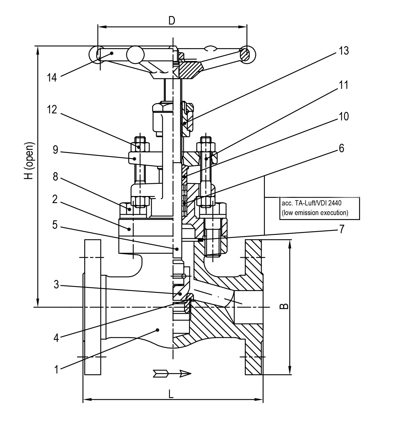 FORGED GLOBE VALVES FLANGED ANSI #600